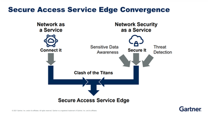 云安全的未來:中國的安全訪問服務邊緣架構