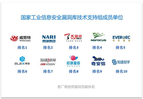 威努特榮膺中國工業網絡安全廠商綜合能力榜首，引領產業安全服務新標桿