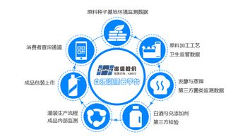 酒類二維碼防偽溯源功能具備哪些優(yōu)勢