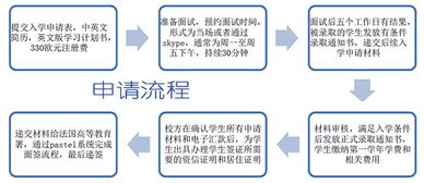 瓦泰勒酒店管理學(xué)院 酒店管理行業(yè)的精英培養(yǎng)搖籃